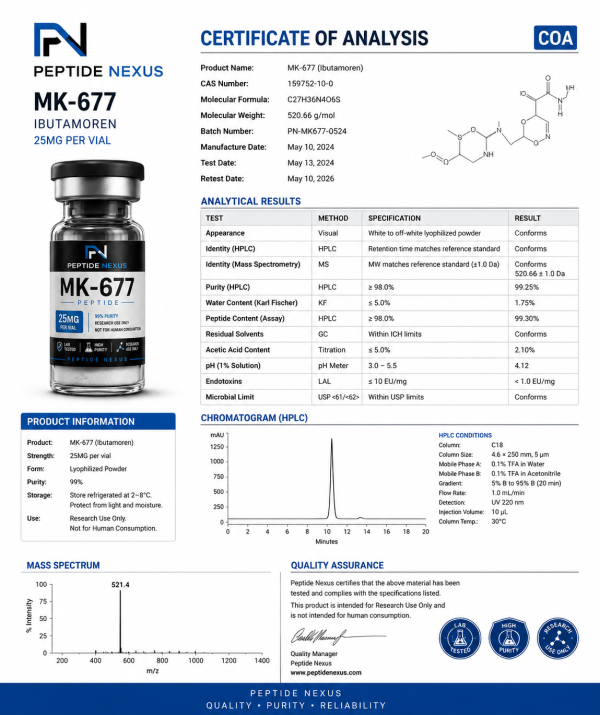 MK-677