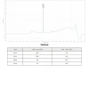 Sermorelin