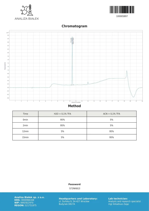 Sermorelin